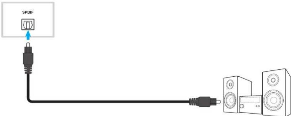OPTOMA 5863RK - Connexion SPDIF - 1
