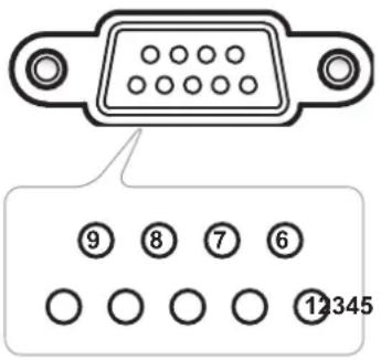 OPTOMA 5863RK - Liste des Fonctions du Protocole RS232 - 1