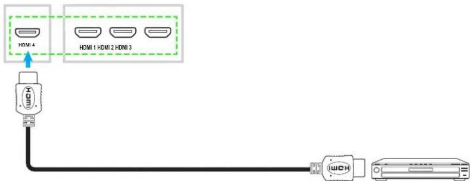 OPTOMA 5753RK - Connexion d'entrée HDMI - 2