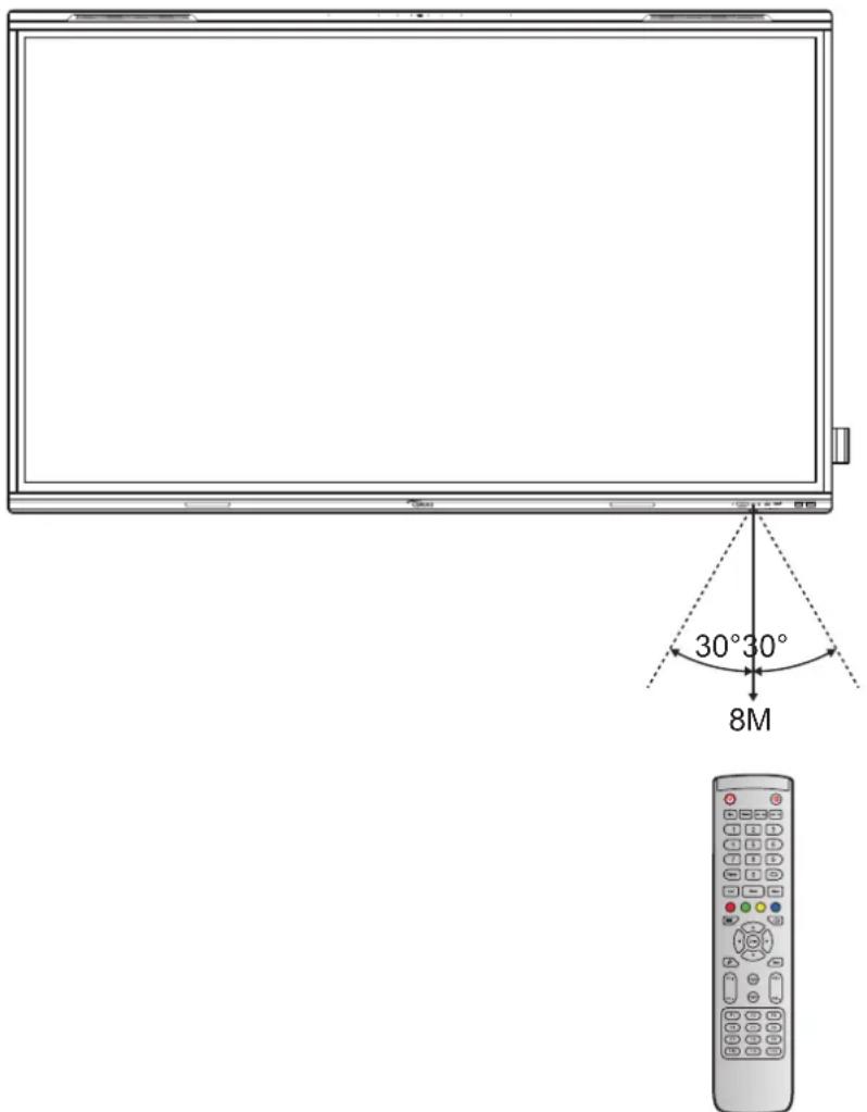 OPTOMA 5753RK - Portée de fonctionnement de la télécommande - 1