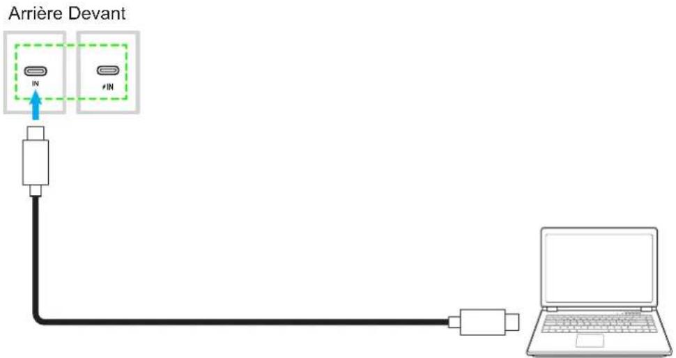 OPTOMA 5653RK - Remarque : - 1