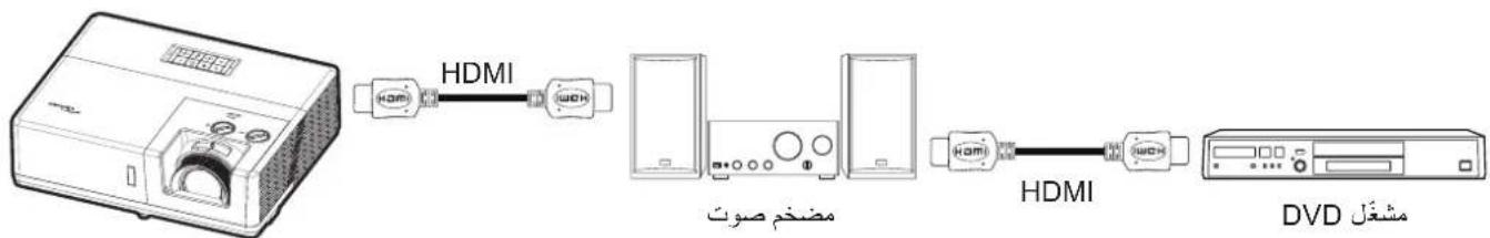 OPTOMA ZK708T - قائمة الدخل - 1