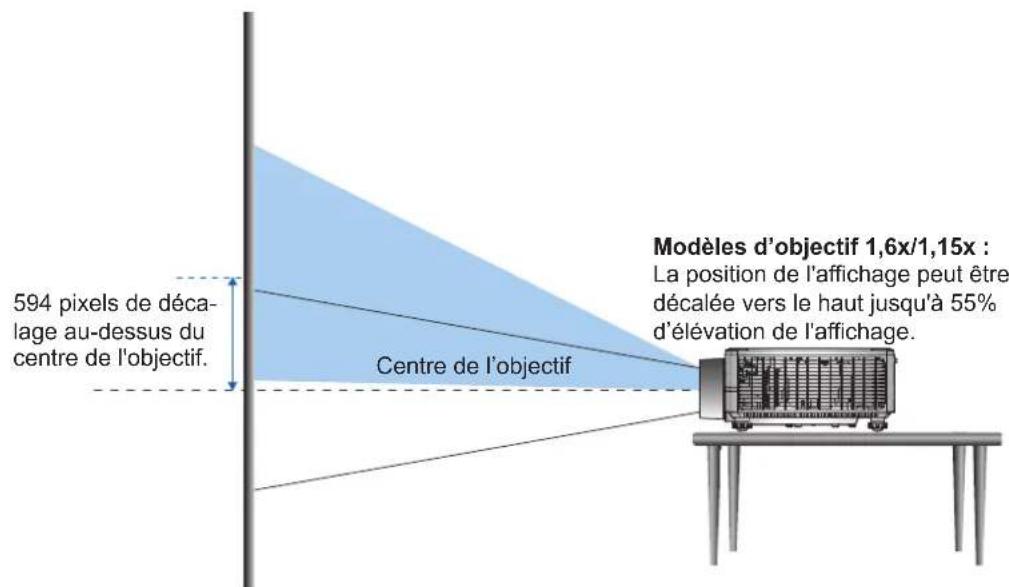 OPTOMA ZK810TST - Décalage vertical / horizontal de l'objectif - 1