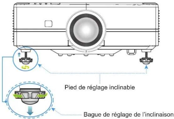 OPTOMA ZK810TST - Réglage de la hauteur du projecteur - 1