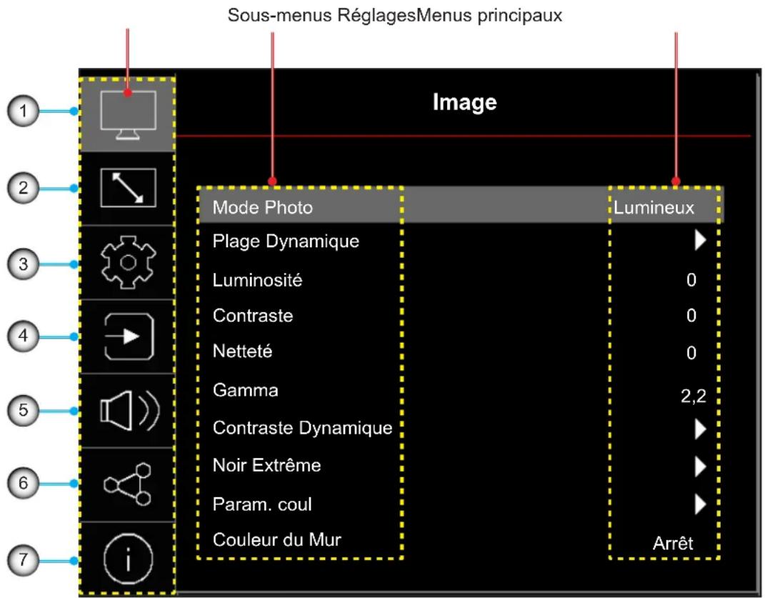 OPTOMA ZK810TST - Navigation dans le menu et fonctionnalités - 1