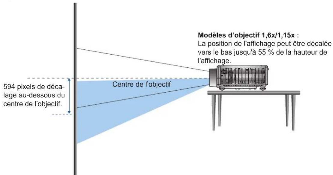 OPTOMA ZK810TST - Décalage vertical / horizontal de l'objectif - 2
