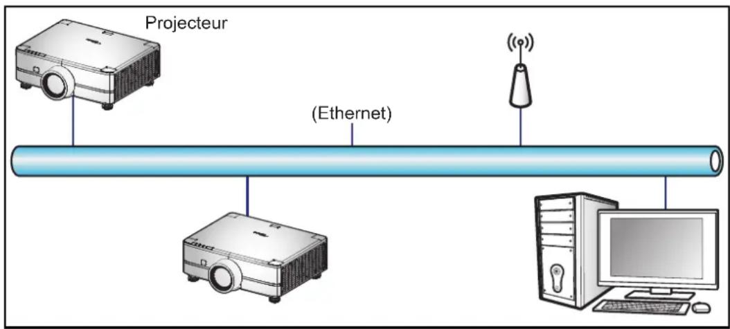 OPTOMA ZK810TST - Fonction LAN RJ45 - 1