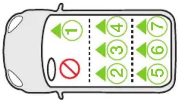 COSATTO Ninja 2 i-Size - Checklist: - 2