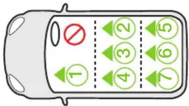 COSATTO Ninja 2 i-Size - Checklist: - 3