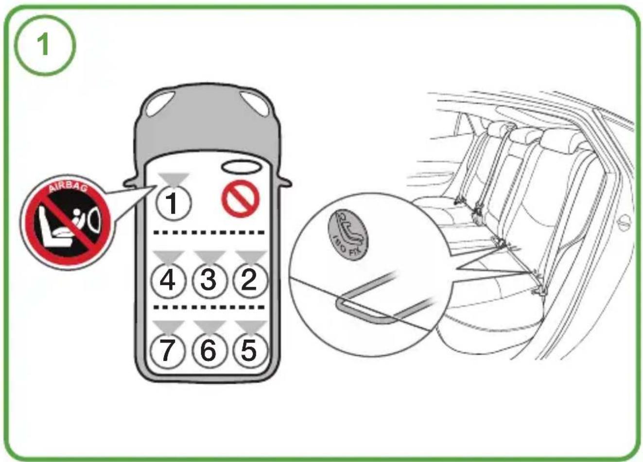 COSATTO Acorn i-Size - Lista di controllo: - 3