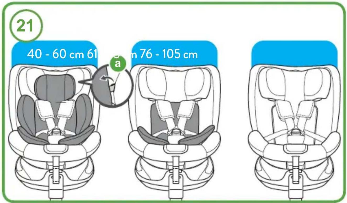 COSATTO Acorn i-Size - Posizionamento - 16