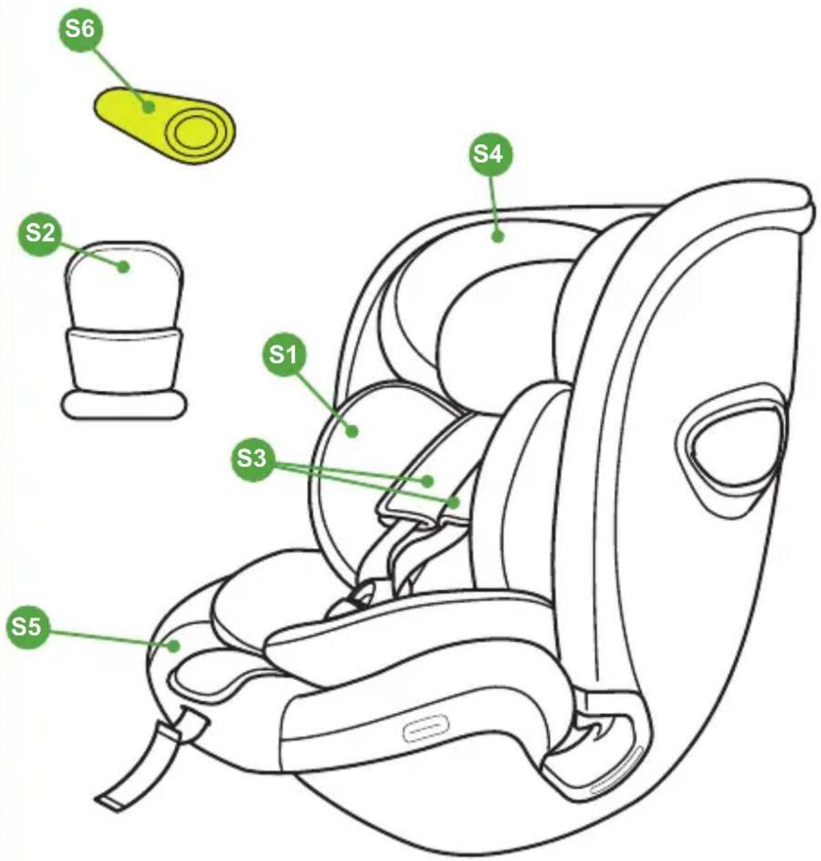 COSATTO Acorn i-Size - Lista di controllo: - 2