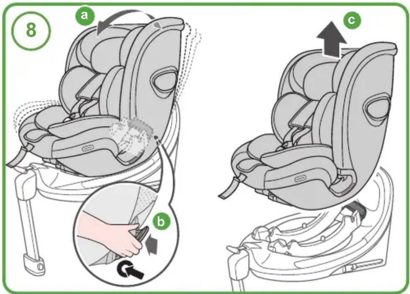 COSATTO Acorn i-Size - Posizionamento - 3