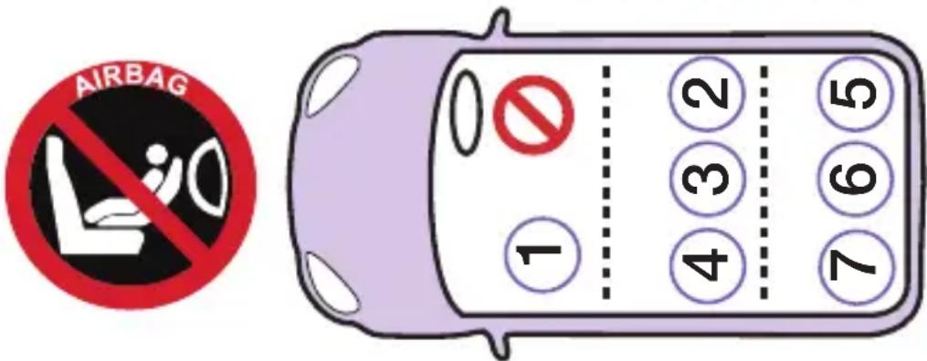 AIRBAG 1 2 3 4 5 6 7