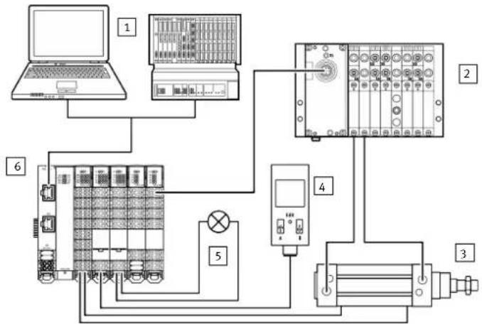 Festo CPX-E-CEC-M1 - Raccordement des périphériques - 1