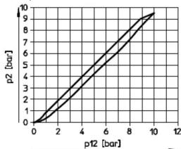 Festo MS12-LF - Uniquement sur le MS12-LR-...-PO: - 1