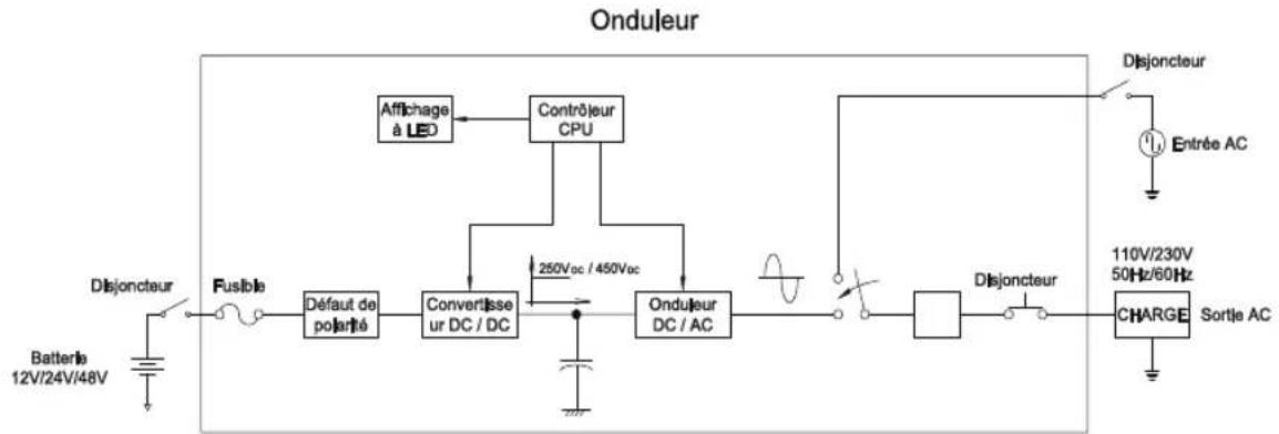 CyberPower CPS3000ESA48 - Schéma de principe du système - 1