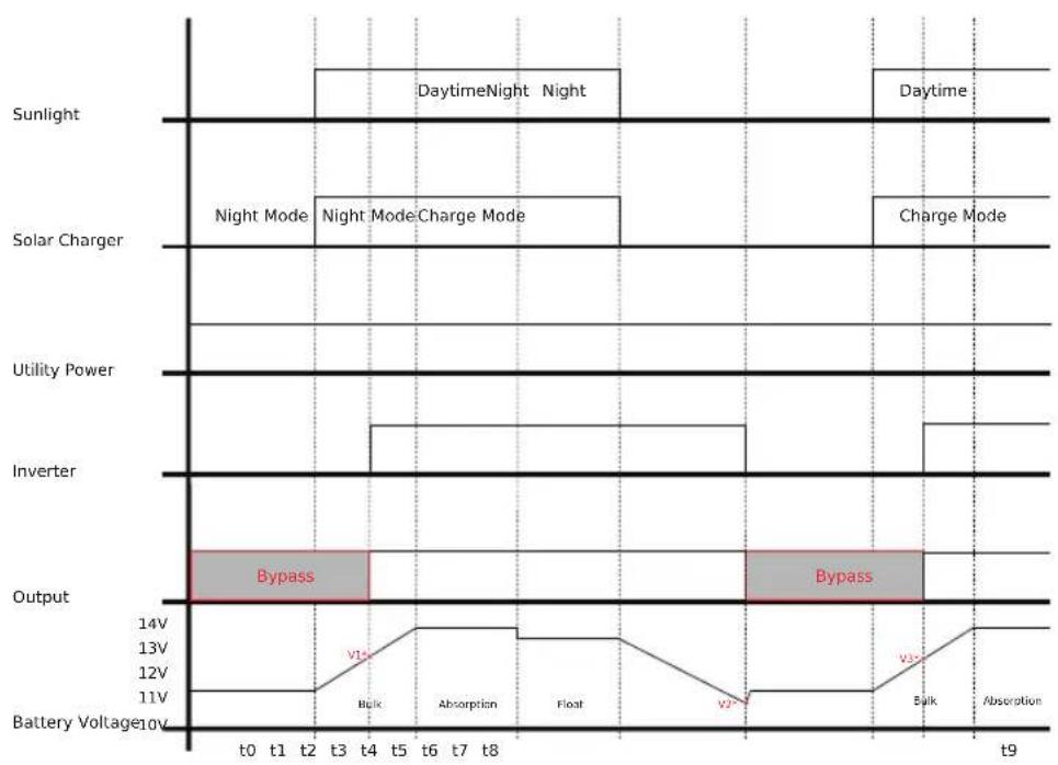 CyberPower CPS3000ESA48 - Procedure of Setting Output Voltage, Frequency, SPF Mode, and Saving Mode - 1