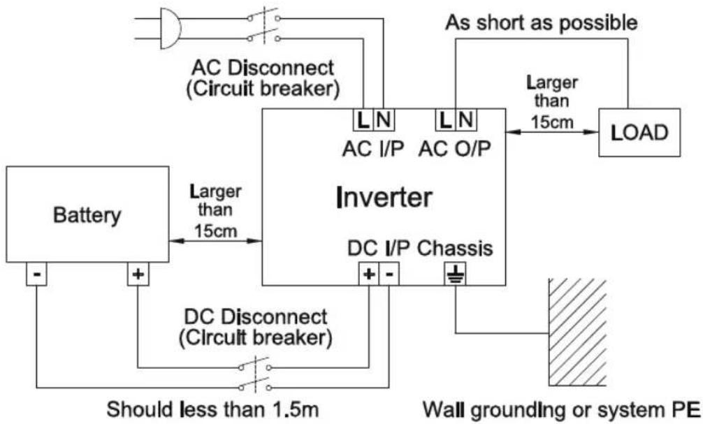 CyberPower CPS3000ESA48 - Installation & Wiring: - 2