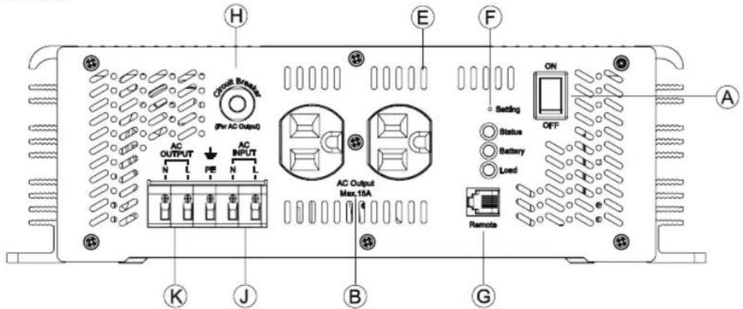 CyberPower CPS3000ESA48 - CPS xxxx ESA xx-xx ① ② ③ ④ ⑤ - 2