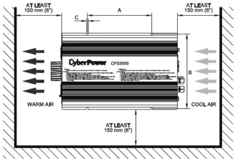 CyberPower CPS3000ESA48 - Installation & Wiring: - 1