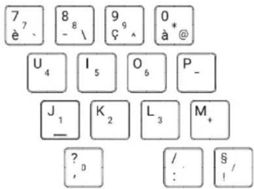 7 è 7 8 - 8 9 ç 9 0 à * @ U₄ I₅ O₆ P_ J₁ K₂ L₃ M+ ? , / : S / !
