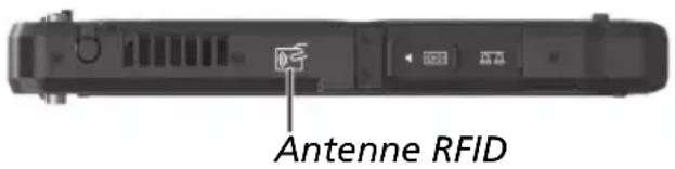 Antenne RFID
