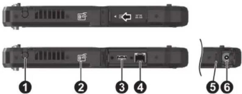 Getac K120G3 - Composants du côté droit - 1
