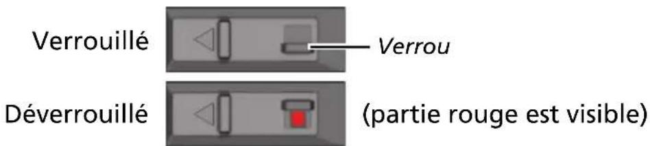 Verrouillé Verrou Déverrouillé (partie rouge est visible)