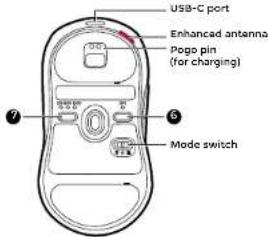 BENQ Zowie U2 - 12