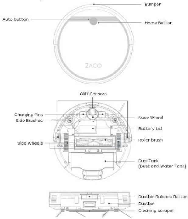 ZACO V5 Max - Product Composition Product Composition - 11