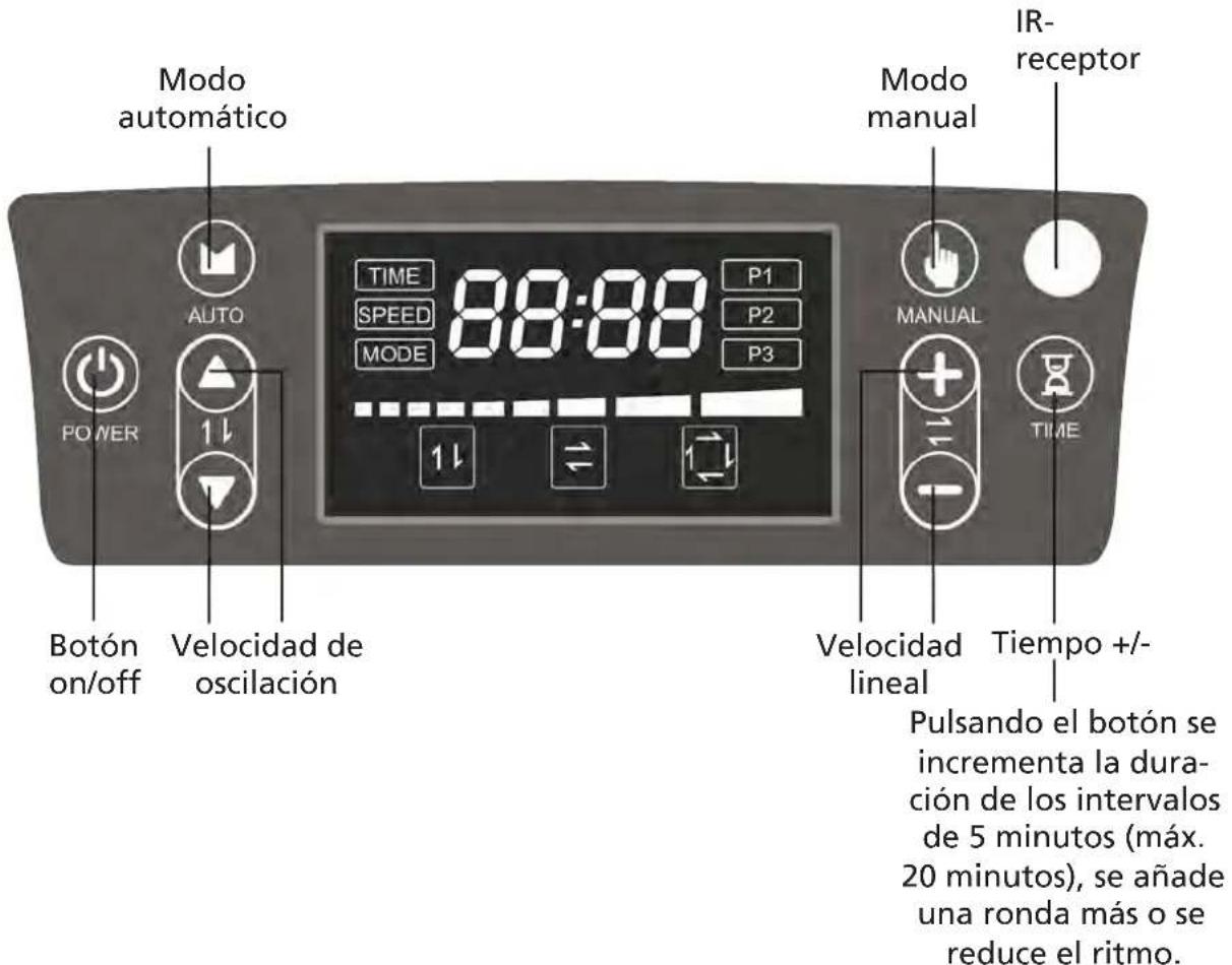 Skandika VP 2000 - Operación del panel de control - 1