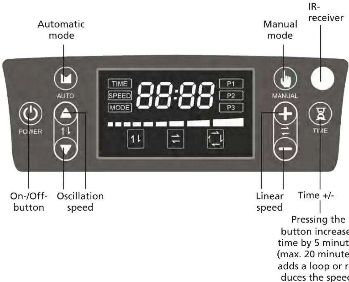 Skandika VP 2000 - Control panel operation - 1