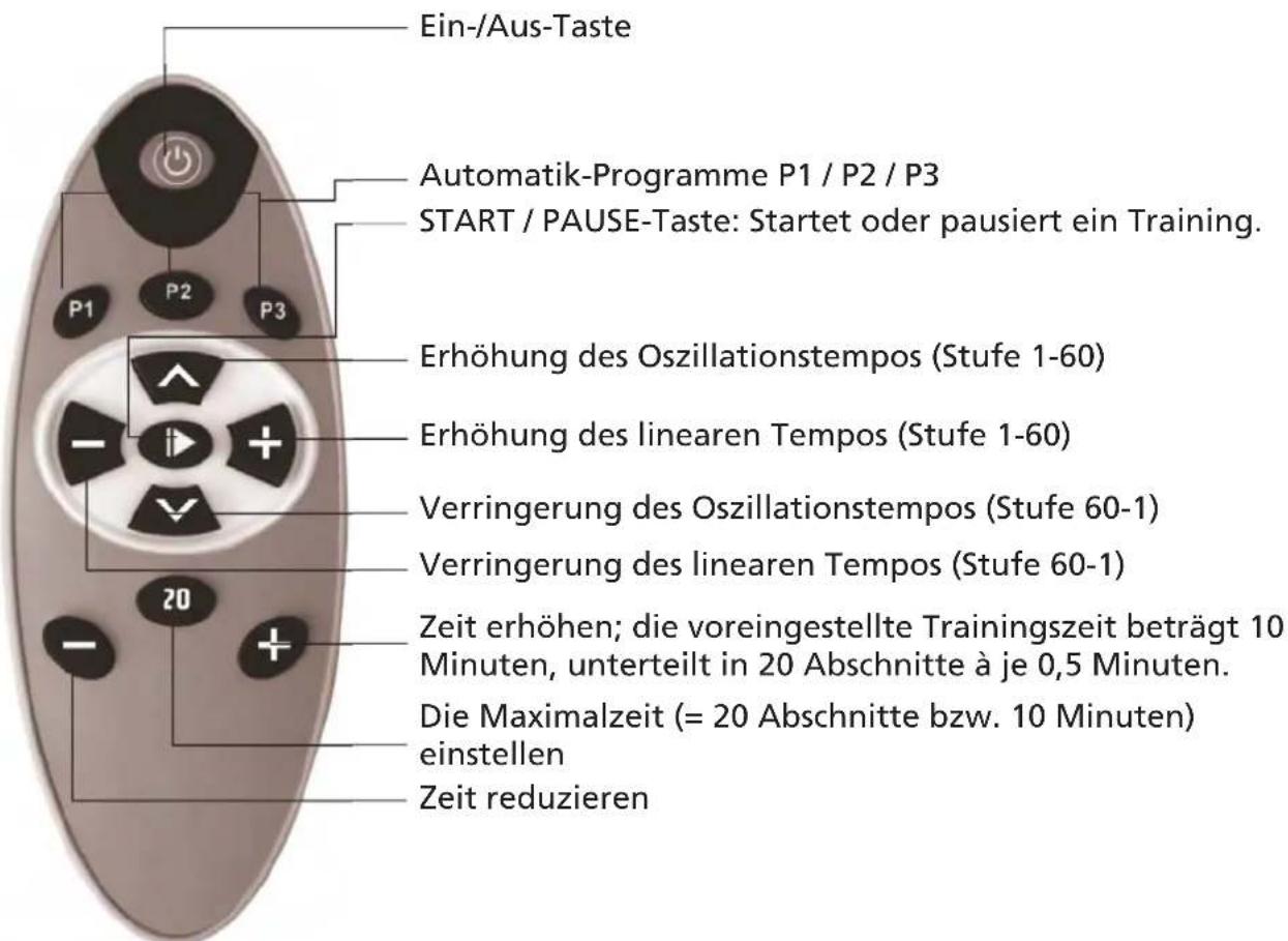 Skandika VP 2000 - Steuerung mit der Fernbedienung - 1