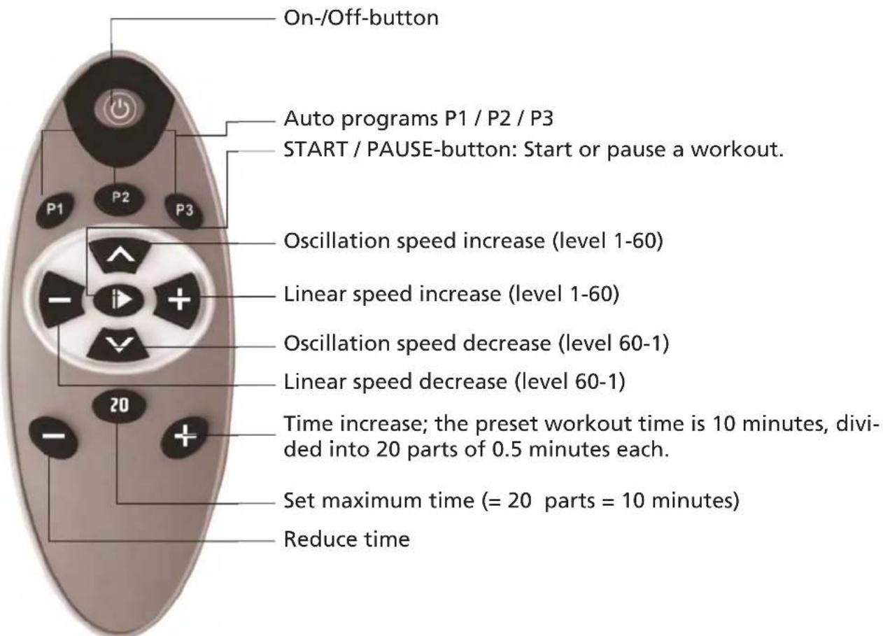 Skandika VP 2000 - Remote control operation - 1