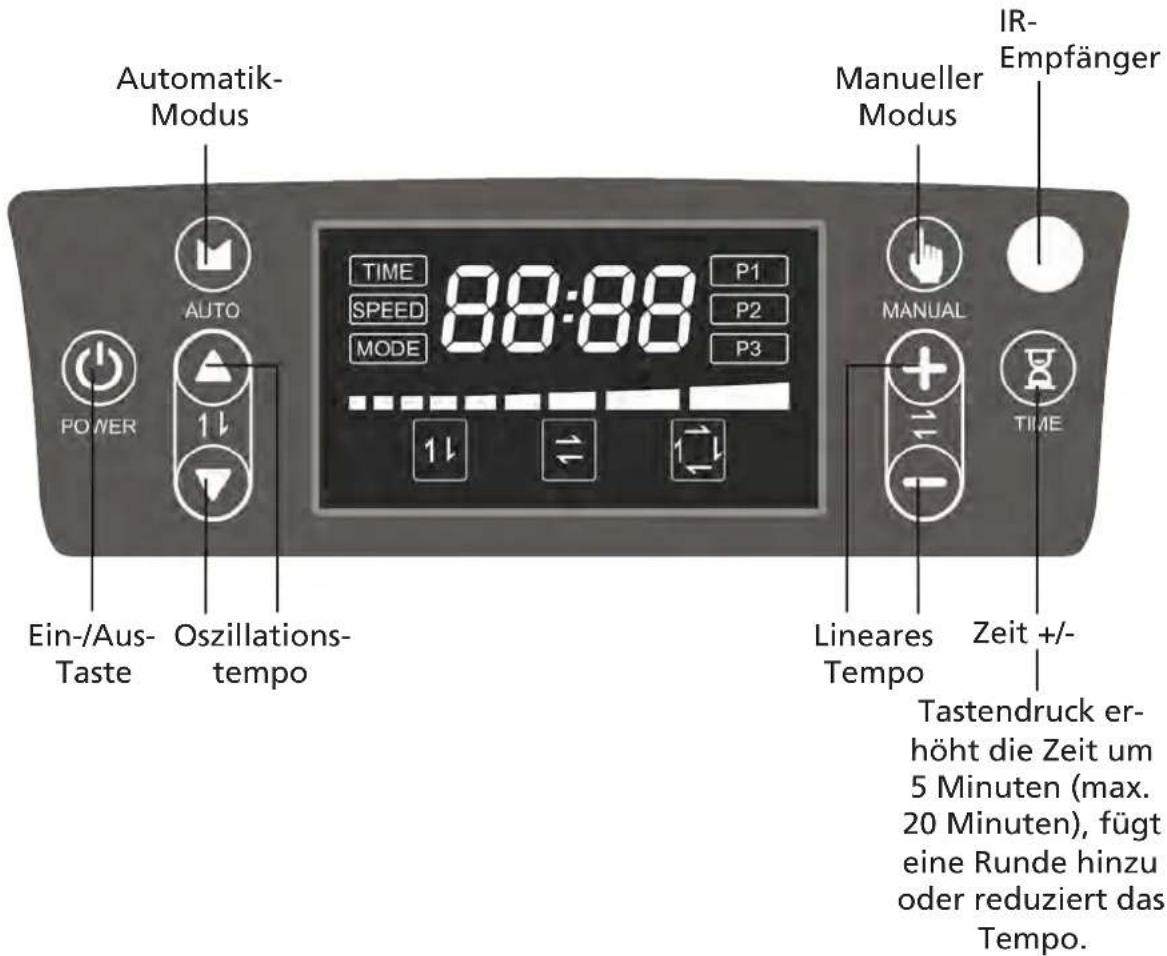 Skandika VP 2000 - Bedienung der Kontrolleinheit - 1