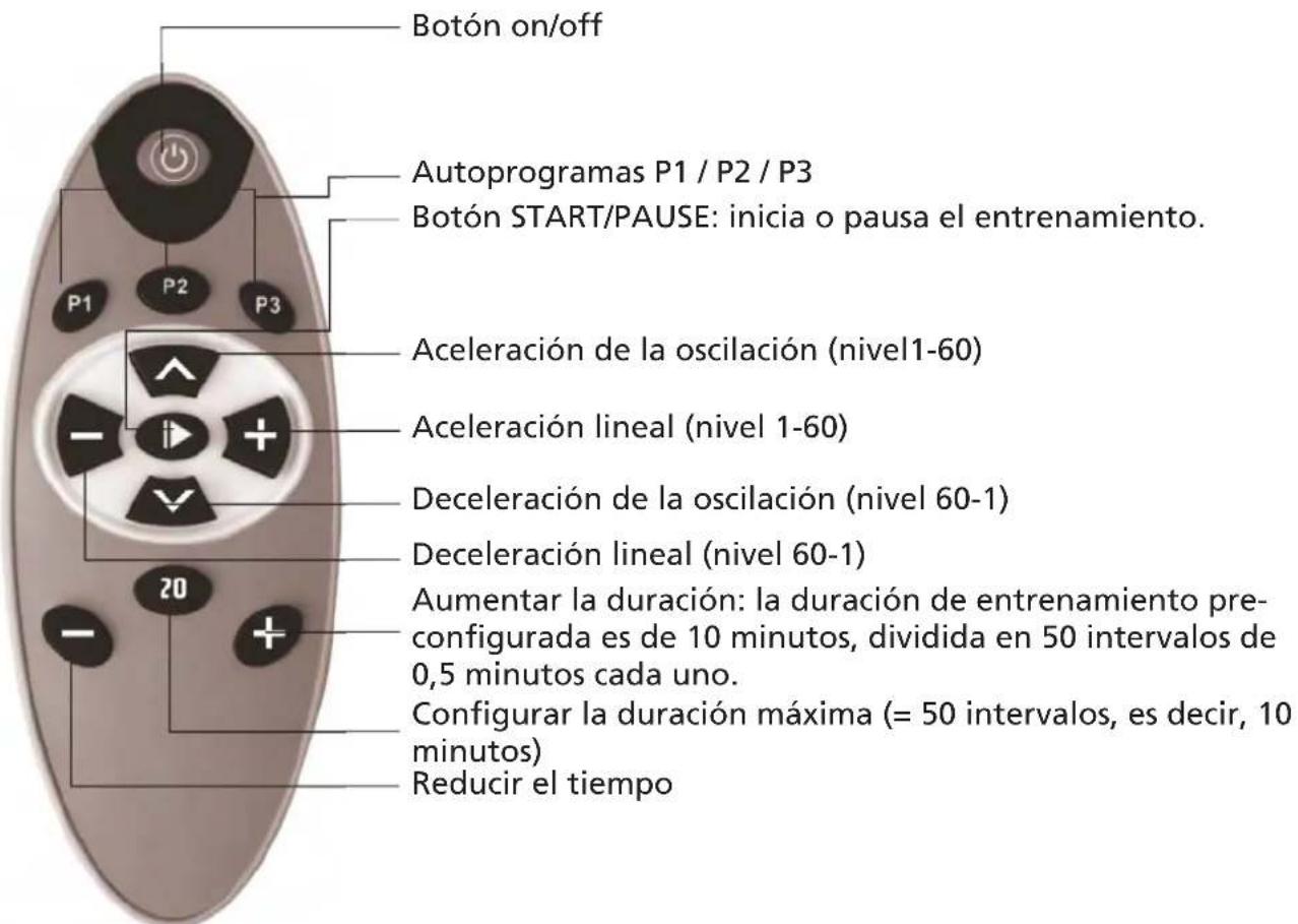 Skandika VP 2000 - Operación con control remoto - 1