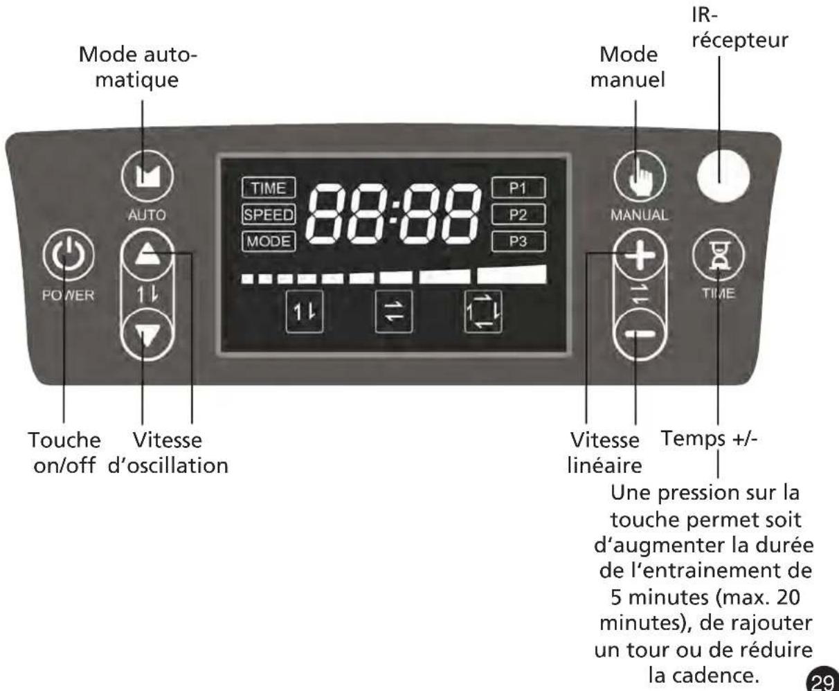 Skandika VP 2000 - Fonctionnement du panneau de contrôle - 1