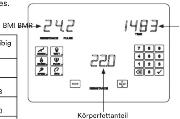 Skandika Carbon P28-R - KÖRPERFETTMESSUNG (BODY FAT) - 2