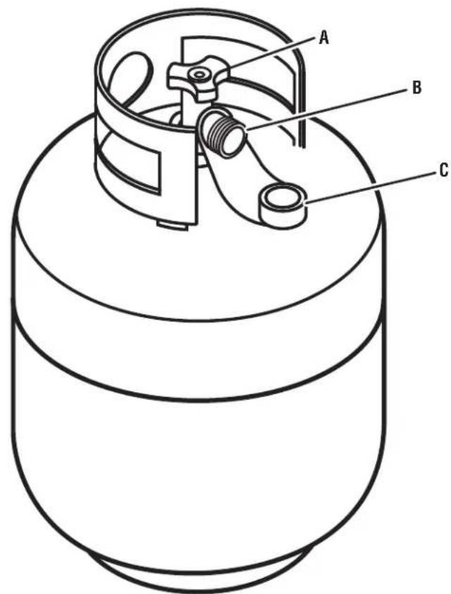 RYOBI One+ PCL801 - AVERTISSEMENT - 4