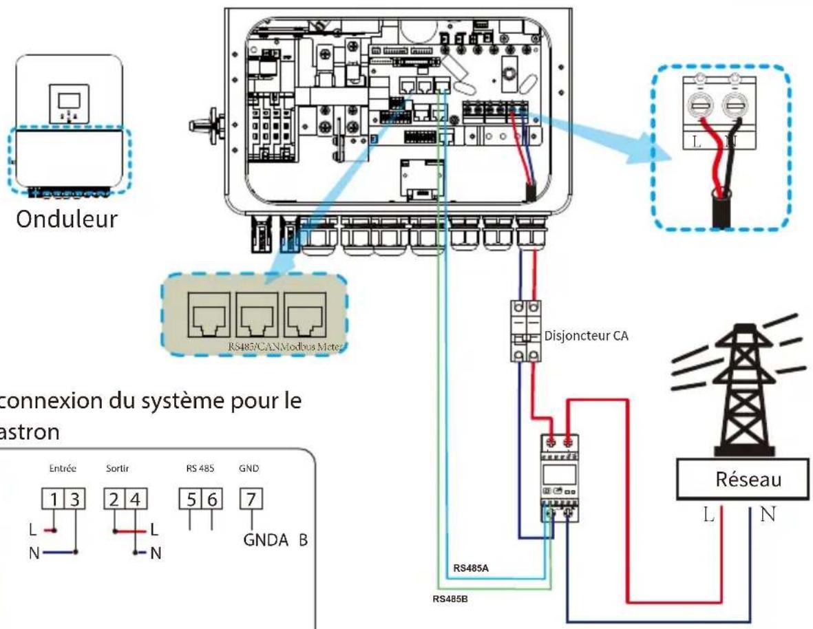 Deye SUN-3K-SG04LP1-EU-SM1 - Raccordement du transformateur de courant (CT) - 3
