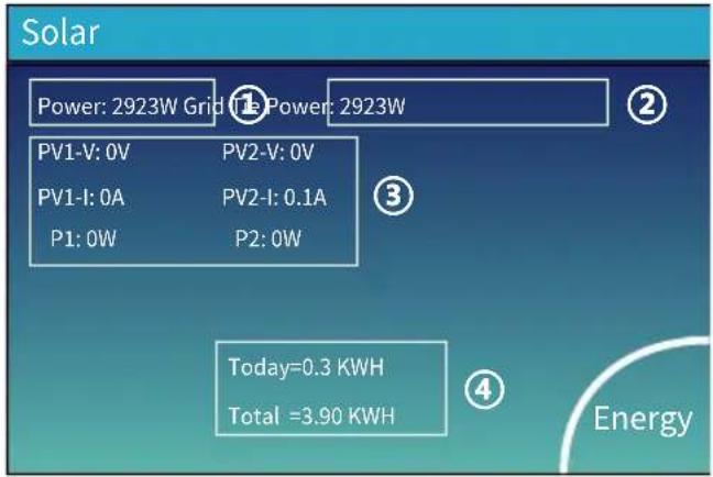 Deye SUN-3K-SG04LP1-EU-SM1 - Courbe de production solaire - 1