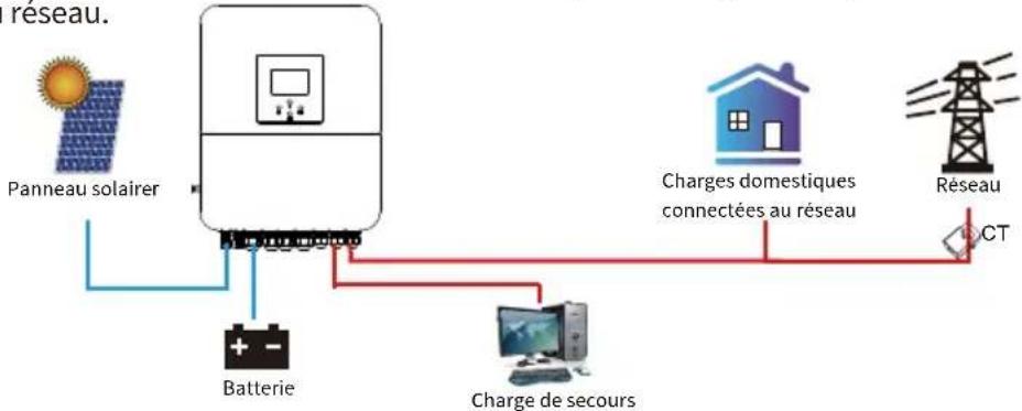Deye SUN-3K-SG04LP1-EU-SM1 - Mode de fonctionnement - 2