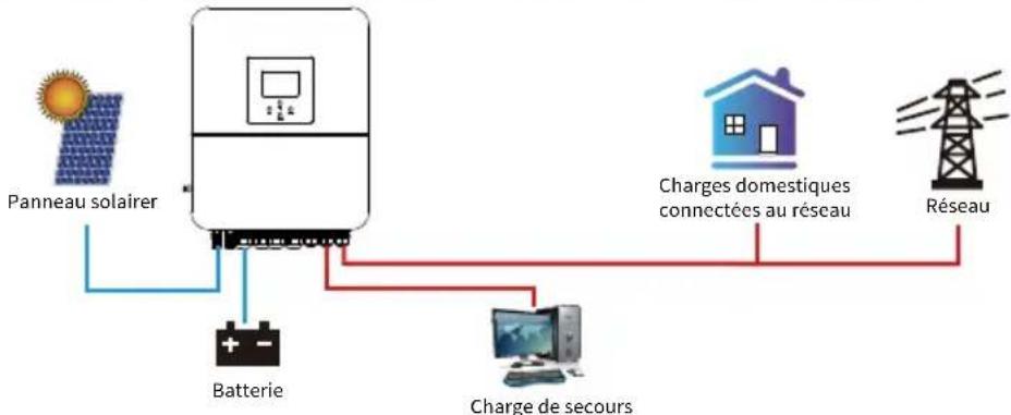 Deye SUN-3K-SG04LP1-EU-SM1 - Mode de fonctionnement - 1