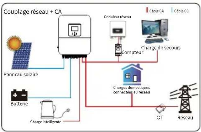Deye SUN-3K-SG04LP1-EU-SM1 - Menu de configuration des fonctions avancées - 6