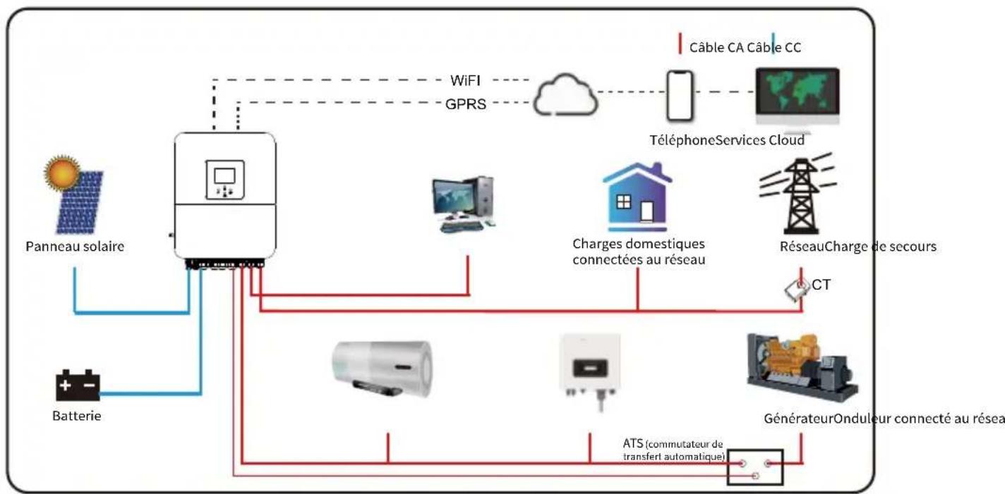 Deye SUN-3K-SG04LP1-EU-SM1 - Architecture système de base - 1