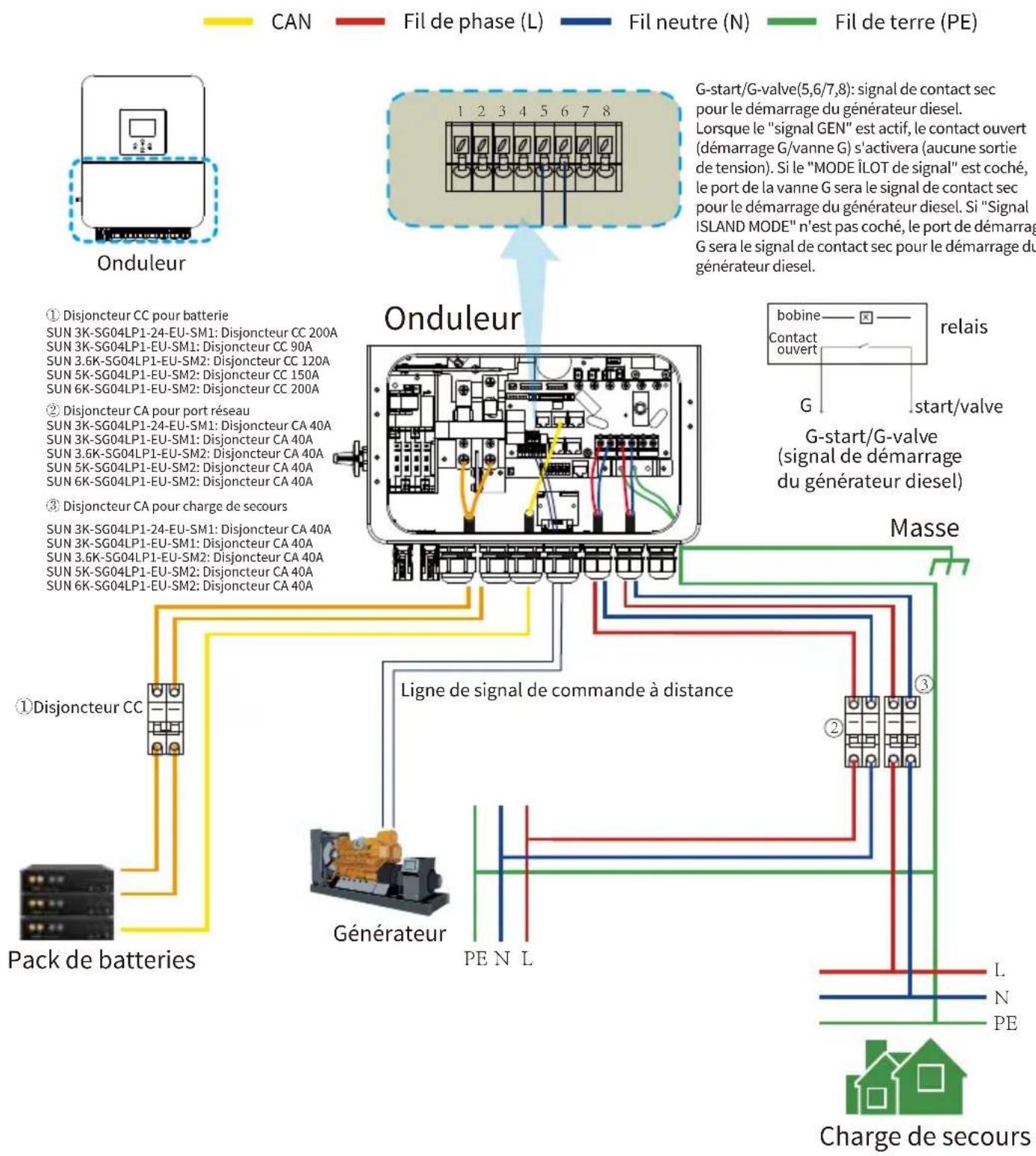 Deye SUN-3K-SG04LP1-EU-SM1 - Schéma type avec générateur diesel - 1