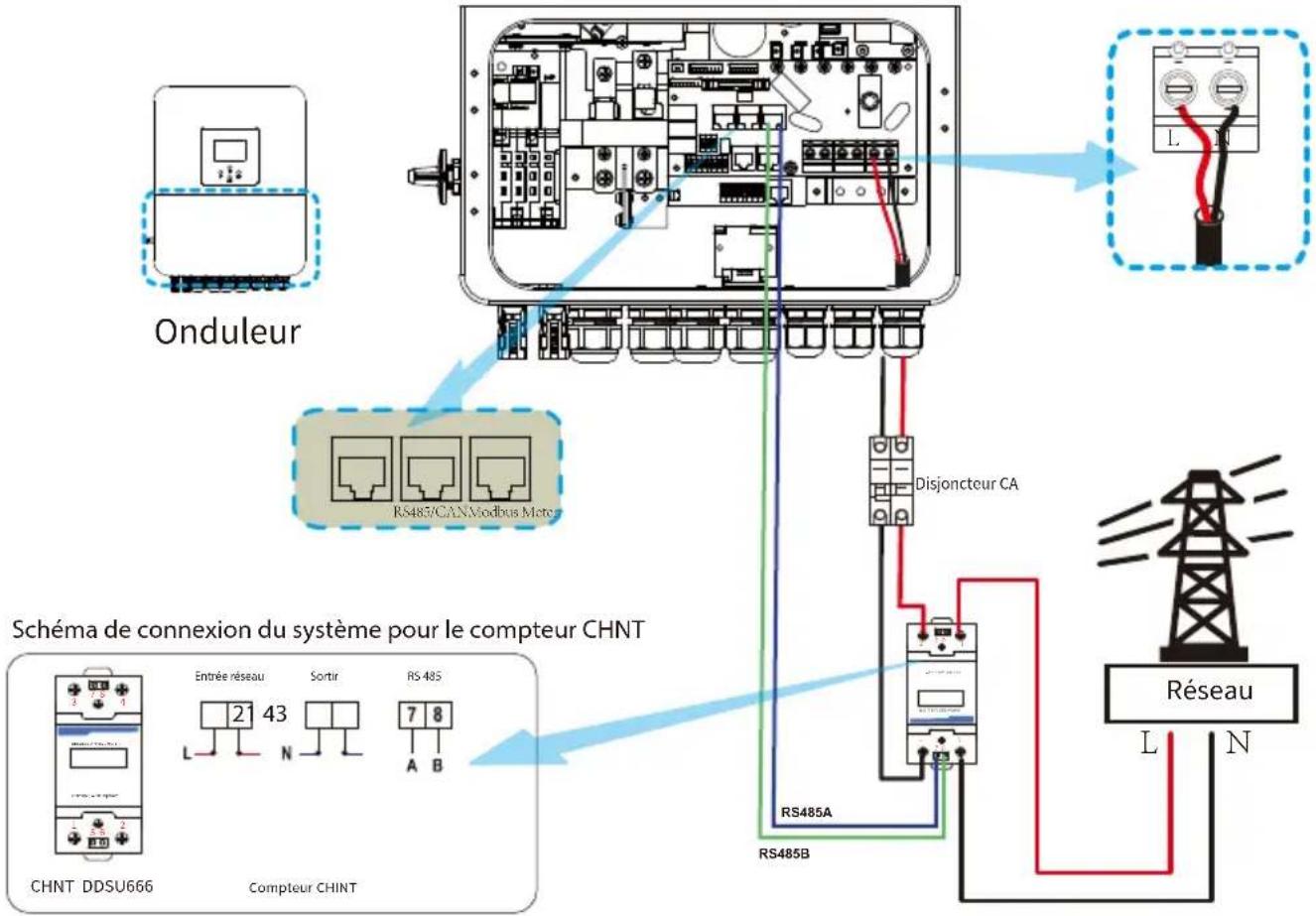 Deye SUN-3K-SG04LP1-EU-SM1 - Raccordement du transformateur de courant (CT) - 2