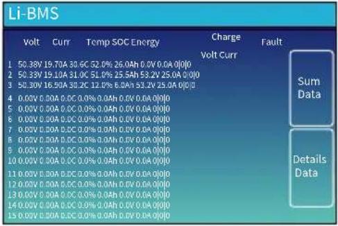 Deye SUN-3K-SG04LP1-EU-SM1 - Ceci est la page de détail du réseau. - 3