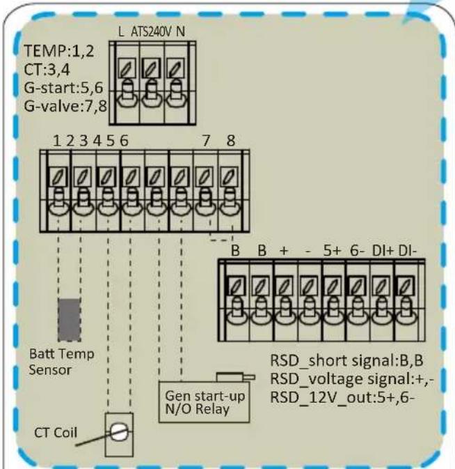 Deye SUN-3K-SG04LP1-EU-SM1 - Définition des ports de fonction - 2